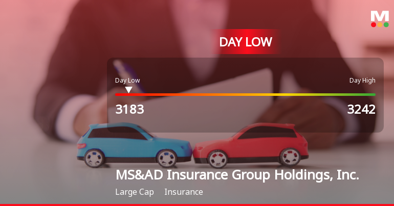 MS&AD Insurance Hits Day Low at JPY 3,183 Amid Price Pressure