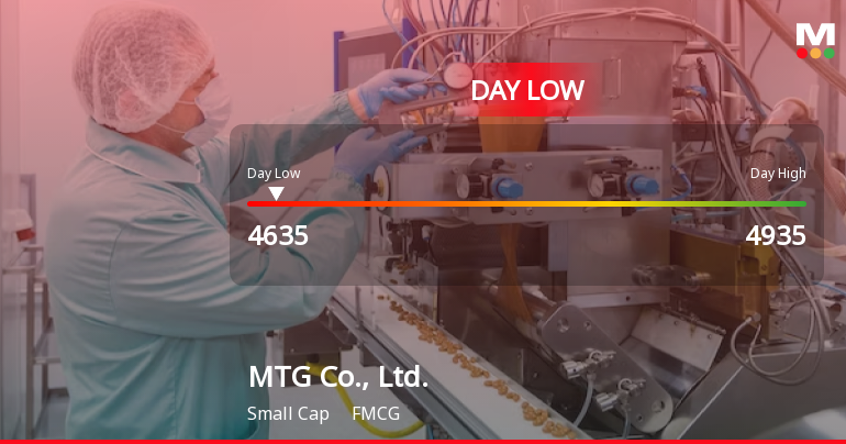 MTG Co. Stock Hits Day Low of JPY 4,635 Amid Price Pressure