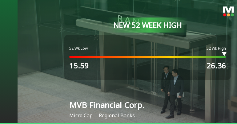 MVB Financial Corp. Hits New 52-Week High of $26.36