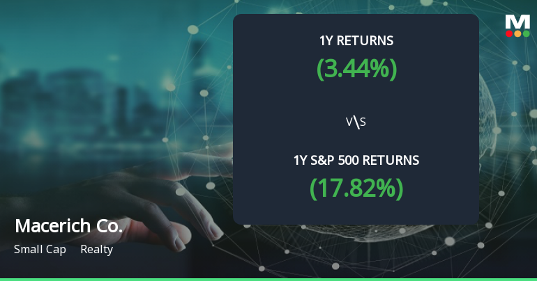 Macerich Co. Forms Golden Cross, Signaling Potential Bullish Breakout Ahead