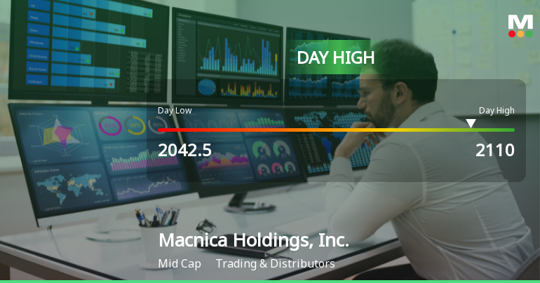 Macnica Holdings Hits Day High with Strong 5.47% Intraday Surge
