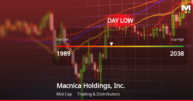 Macnica Holdings Hits Day Low of JPY 1,989 Amid Price Pressure