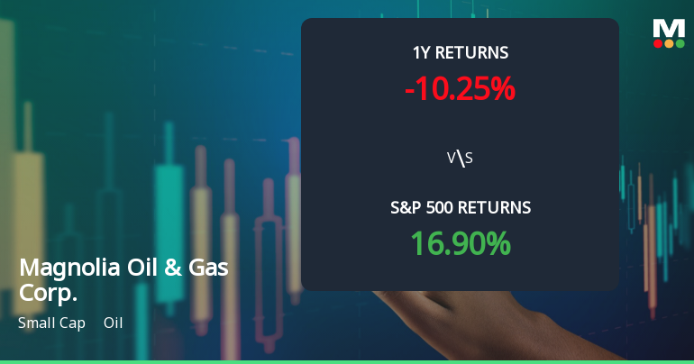 Magnolia Oil & Gas Corp. Experiences Revision in Stock Evaluation Amid Market Dynamics