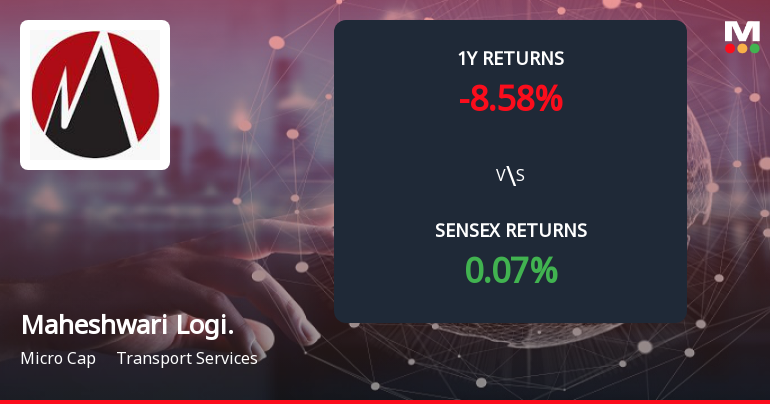 Maheshwari Logistics Forms Death Cross, Signaling Bearish Trend Ahead