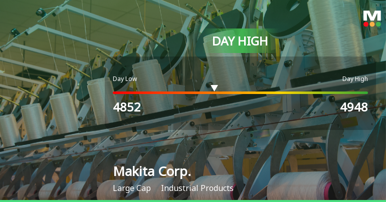 Makita Corp. Stock Hits Day High with Strong Intraday Performance