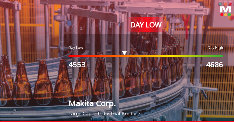 Makita Corp. Stock Hits Day Low Amid Price Pressure, Now at JPY 4,553.00