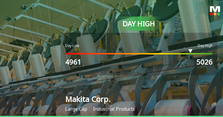 Makita Corp. Hits Day High with Strong 3.42% Intraday Surge