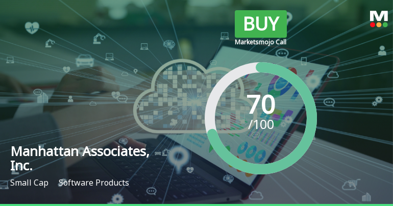 Manhattan Associates Adjusts Evaluation Amid Mixed Technical Indicators and Strong Fundamentals