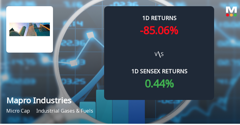 Mapro Industries Ltd Faces 85.06% Decline Amidst Significant Selling Pressure and Losses