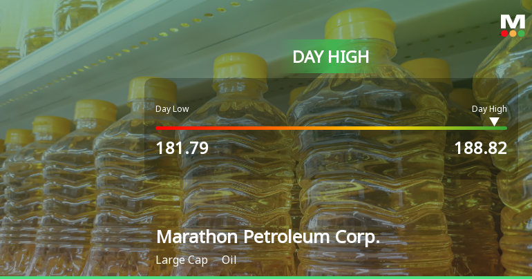 Marathon Petroleum Hits Day High with Strong 3.1% Intraday Surge