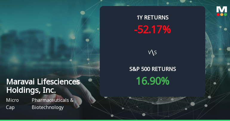 Maravai Lifesciences Stock Forms Golden Cross, Signals Bullish Breakout Ahead