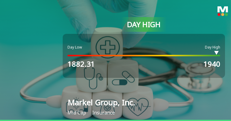 Markel Group Hits Day High with Strong 6.14% Intraday Surge