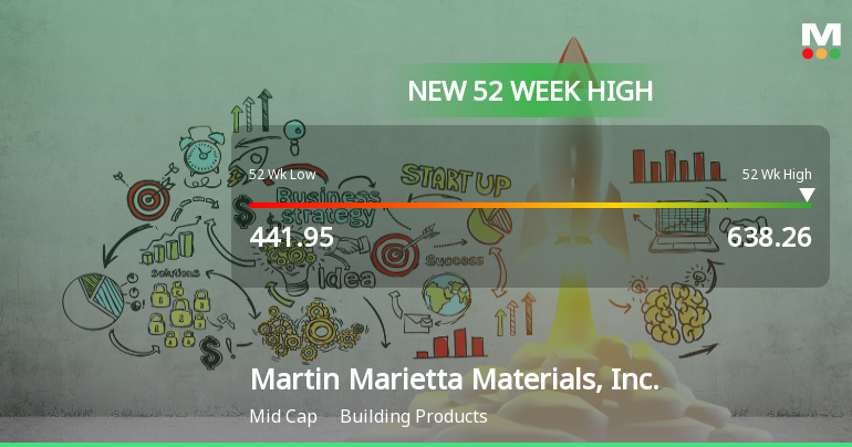 Martin Marietta Materials Hits New 52-Week High of $638.26