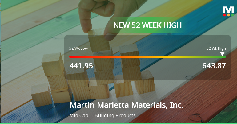 Martin Marietta Materials Hits New 52-Week High at $643.87