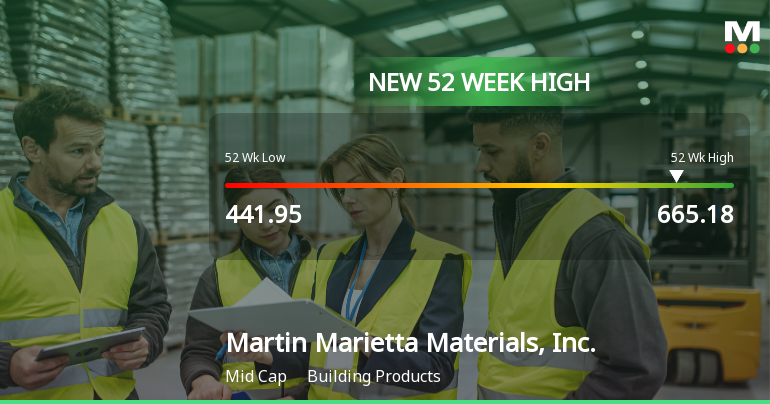 Martin Marietta Materials Hits New 52-Week High of $665.18