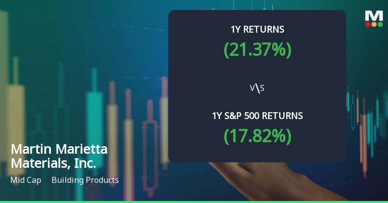 Martin Marietta Materials, Inc. Experiences Revision in Stock Evaluation Amid Strong Market Performance