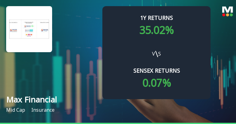 Max Financial Services Shows Mixed Technical Trends Amid ...