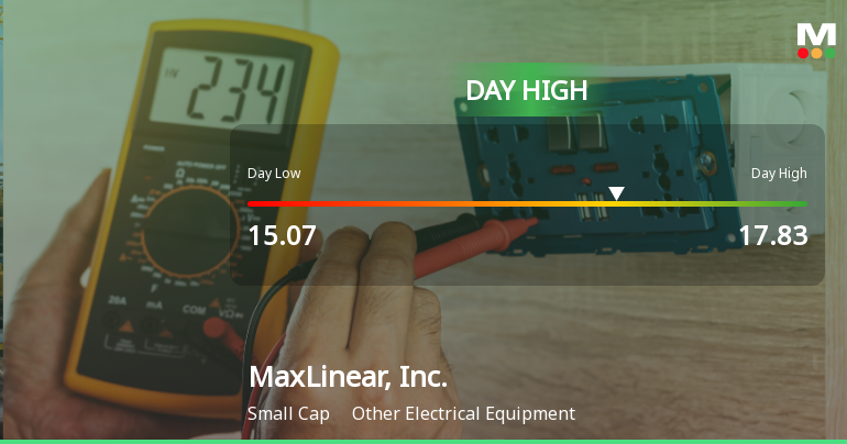 MaxLinear Stock Soars 7.11%, Hits Intraday High of $17.83