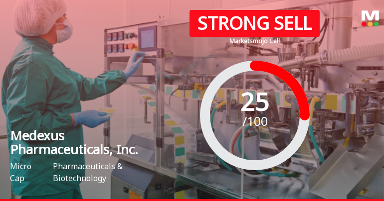 Medexus Pharmaceuticals Adjusts Valuation Amid Mixed Technical Indicators and Market Outlook