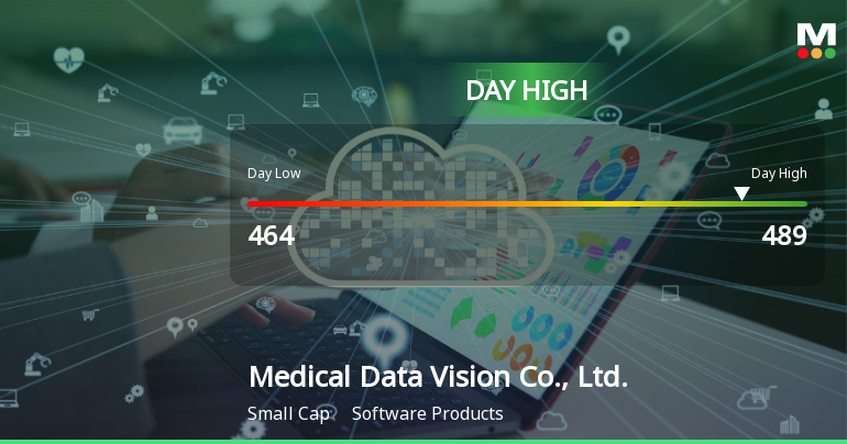 Medical Data Vision Soars 7.28%, Hits Intraday High of JPY 489.00