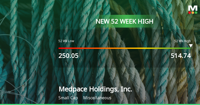Medpace Holdings Reaches New 52-Week High of $514.74