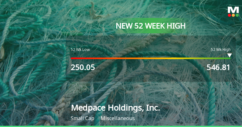 Medpace Holdings Hits New 52-Week High at $546.81