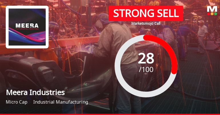 Meera Industries Faces Mixed Technical Signals Amid Declining Performance Metrics