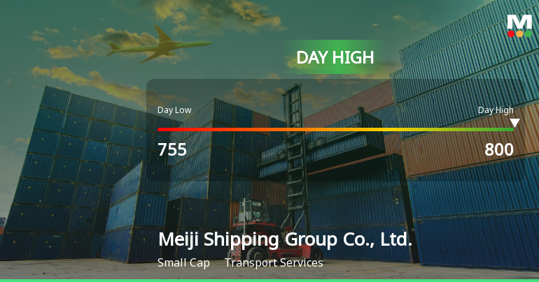 Meiji Shipping Group Hits Day High with 12.04% Surge in Stock Price