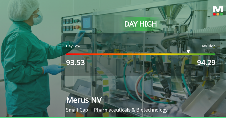Merus NV Hits Day High with 36.67% Surge in Intraday Performance