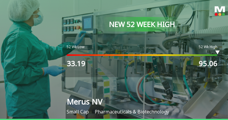 Merus NV Hits New 52-Week High of $95.06, Up 77.91%