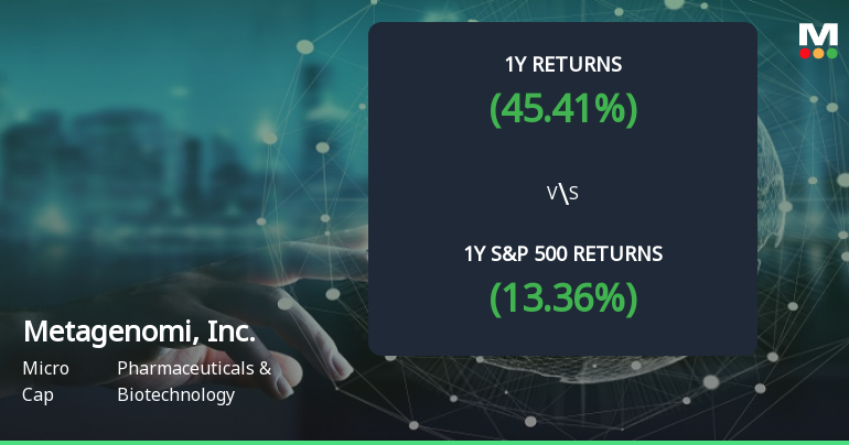 Metagenomi Stock Forms Golden Cross, Signaling Bullish Breakout Ahead