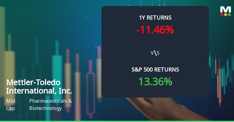Mettler-Toledo International, Inc. Sees Revision in Stock Evaluation Amid Market Dynamics