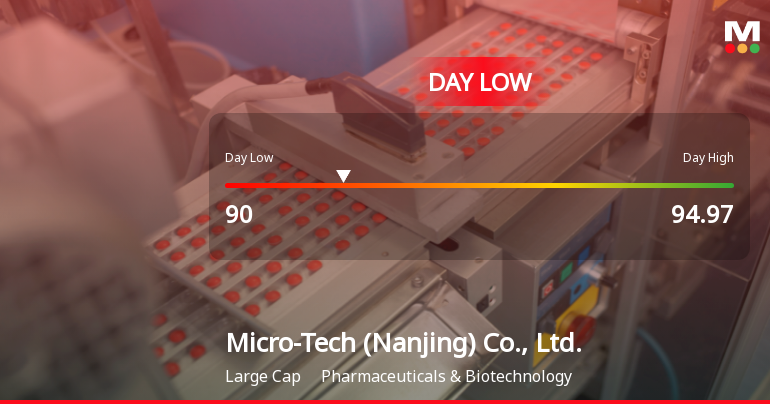 Micro-Tech Hits Day Low of CNY 90.00 Amid Price Pressure