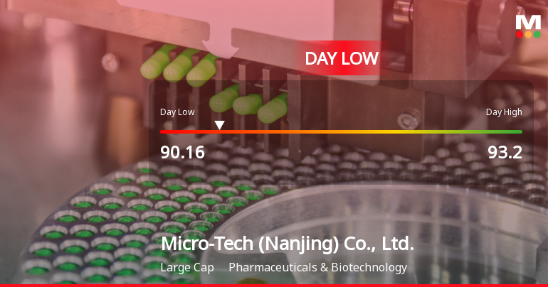 Micro-Tech Hits Day Low of CNY 90.16 Amid Price Pressure