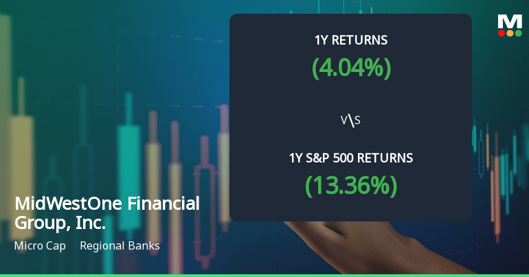 MidWestOne Financial Group, Inc. Experiences Revision in Stock Evaluation Amid Market Dynamics