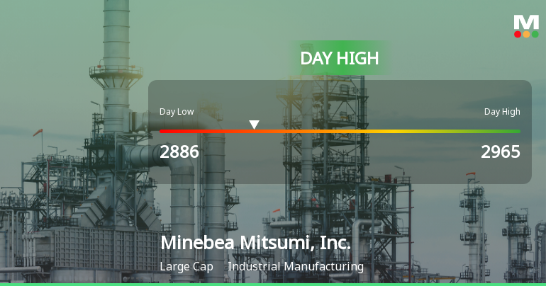 Minebea Mitsumi Hits Day High with Strong 5.17% Intraday Surge