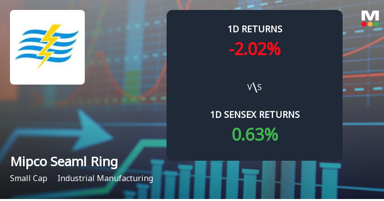 Mipco Seamless Rings Declines 2.02% Amid Volatility, Stagnant Performance Over Past Week