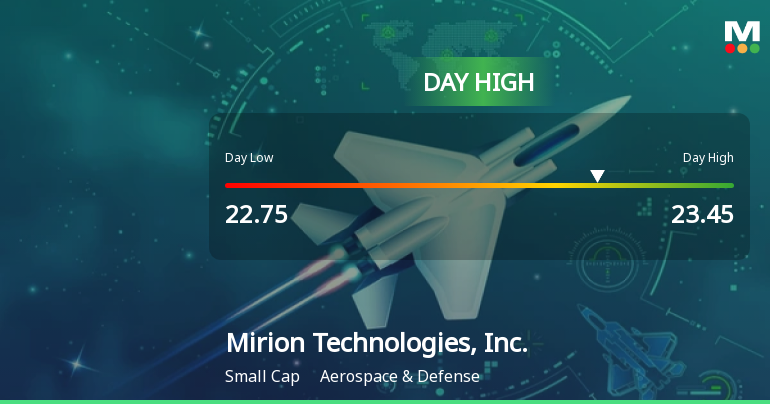 Mirion Technologies Hits Day High with 8.54% Surge in Stock Price