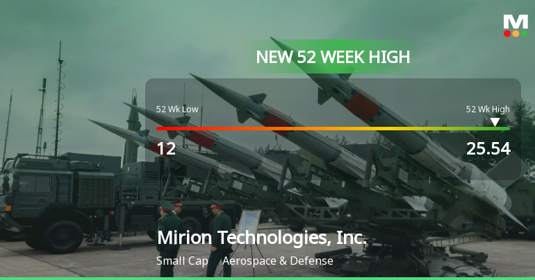 Mirion Technologies Hits New 52-Week High of $25.54, Up 151% Yearly
