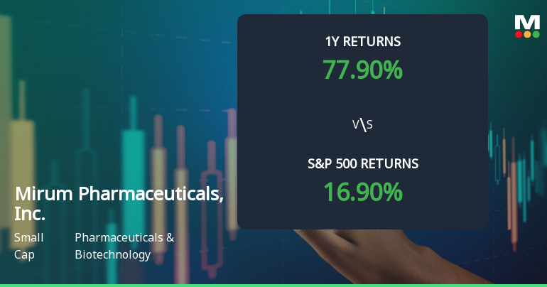 Mirum Pharmaceuticals Experiences Revision in Stock Evaluation Amid Strong Market Performance