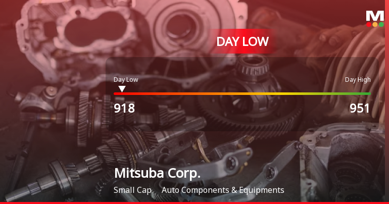 Mitsuba Corp. Hits Day Low at JPY 918 Amid Price Pressure