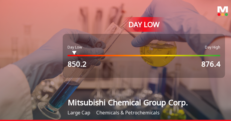 Mitsubishi Chemical Stock Hits Day Low Amid Price Pressure at JPY 850.20