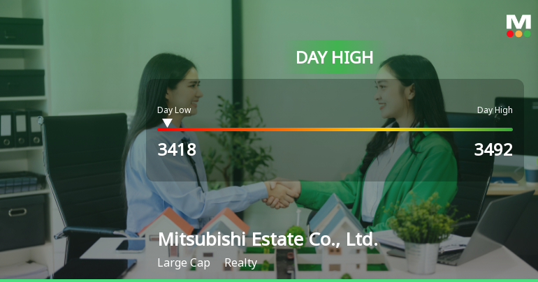 Mitsubishi Estate Hits Day High with 4.2% Surge in Stock Price