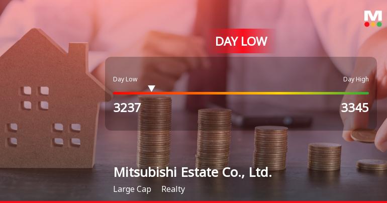 Mitsubishi Estate Hits Day Low of JPY 3,237 Amid Price Pressure