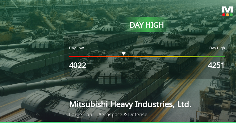Mitsubishi Heavy Industries Hits Day High with 11.47% Surge in Stock Price