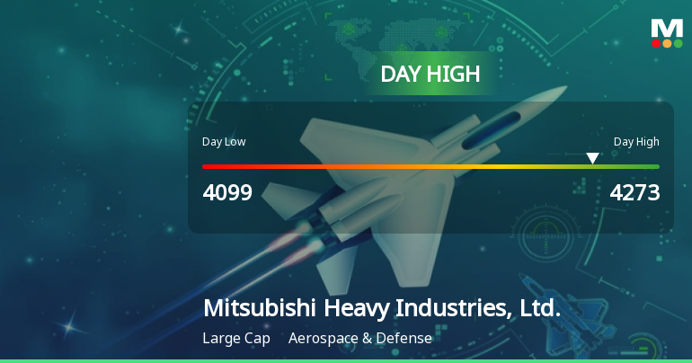 Mitsubishi Heavy Industries Hits Day High with Strong Intraday Performance