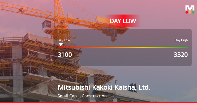 Mitsubishi Kakoki Kaisha Hits Day Low at JPY 3,100 Amid Price Pressure