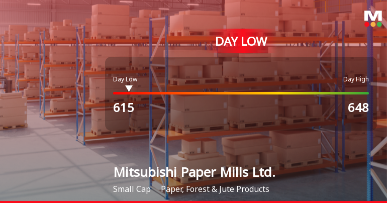 Mitsubishi Paper Mills Hits Day Low at JPY 615 Amid Price Pressure