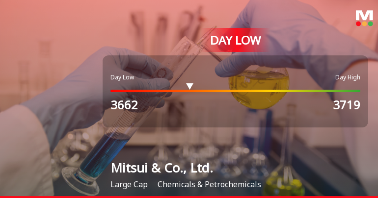 Mitsui & Co. Hits Day Low at JPY 3,662 Amid Price Pressure