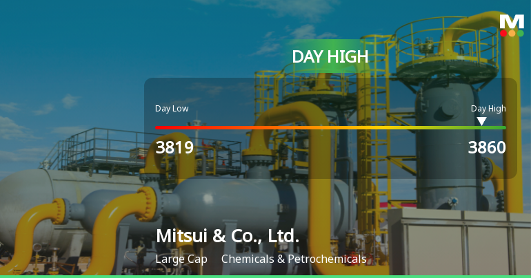 Mitsui & Co. Stock Hits Day High with Strong 3.07% Intraday Surge